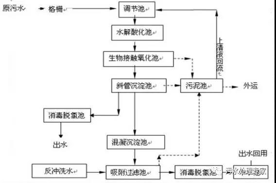 全自動鍋爐軟水器